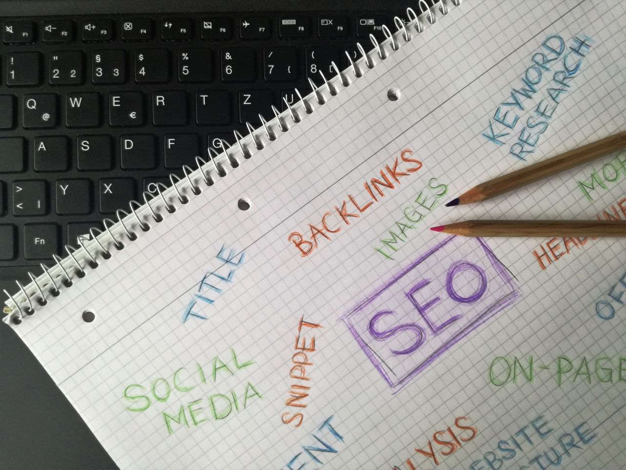 Seo keywords for startups